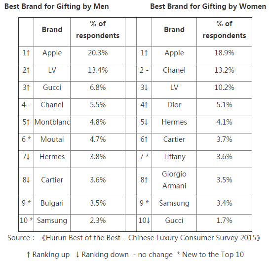luxury-china-apple-gifting